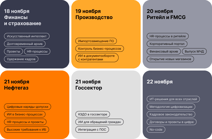 Изображение: отрасли